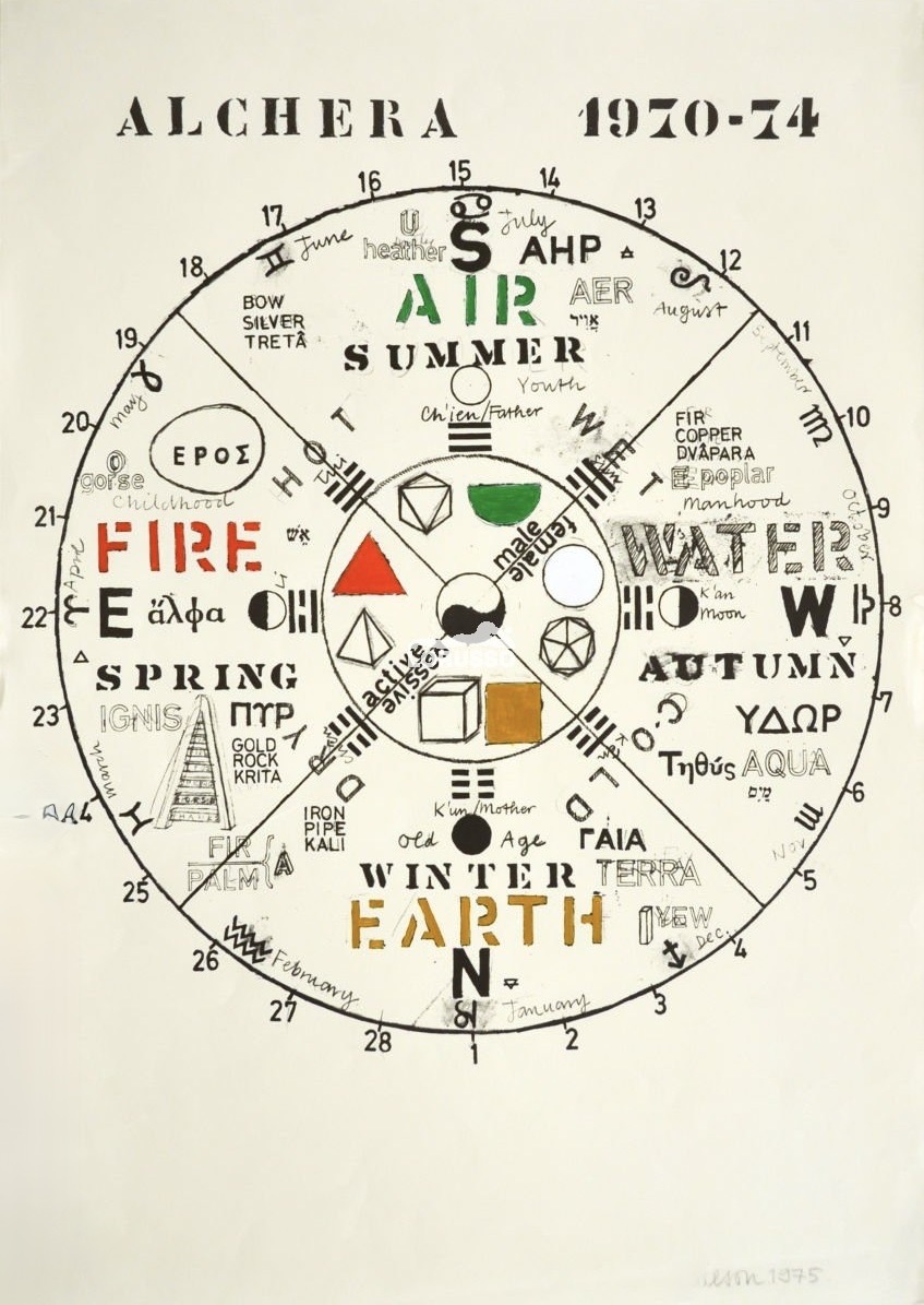 Joe Tilson – Mnemonic Device, 1975 – Lithographie